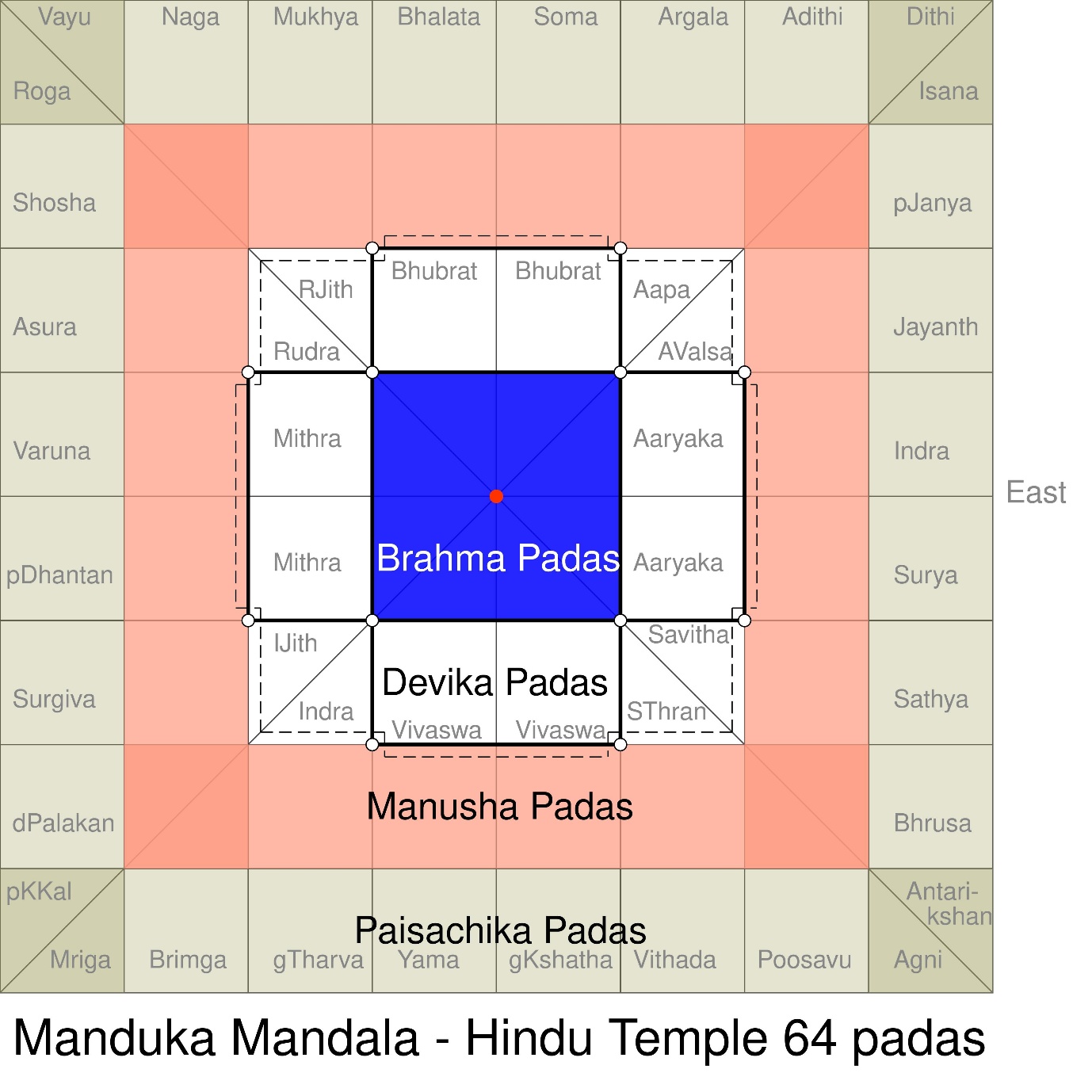Vastu Purusha Mandala Geometry